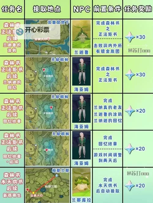 《原神》真是让人垂涎欲滴世界任务攻略 4.0神秘核心位置介绍图1