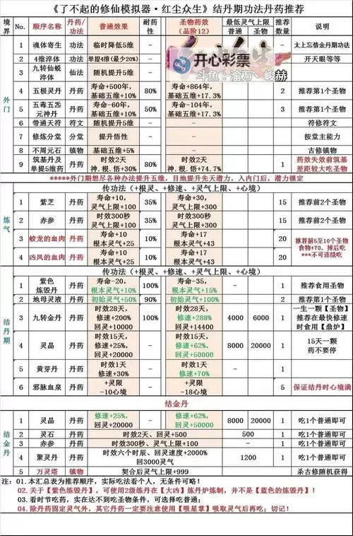 《了不起的修仙模拟器》上品金丹结成方法 一品金丹怎么结成图1