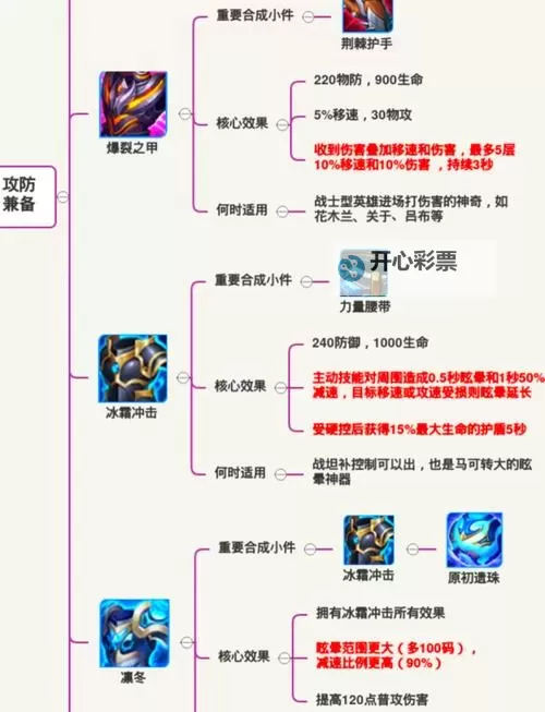 《荣耀战魂》防御、破防等冷门战斗要点指南 防御、破防有哪些技巧图2