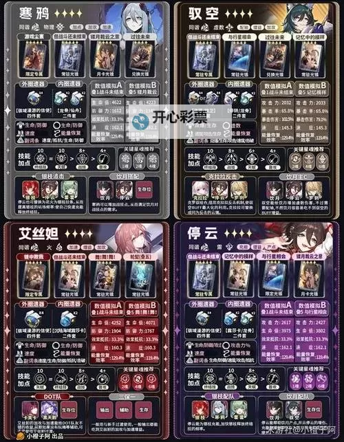 《崩坏星穹铁道》3.0版本全角色培养攻略图1