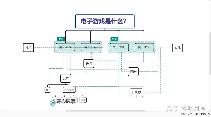 《剑御九州》萌新指南：游戏主线玩法+养成机制介绍图1