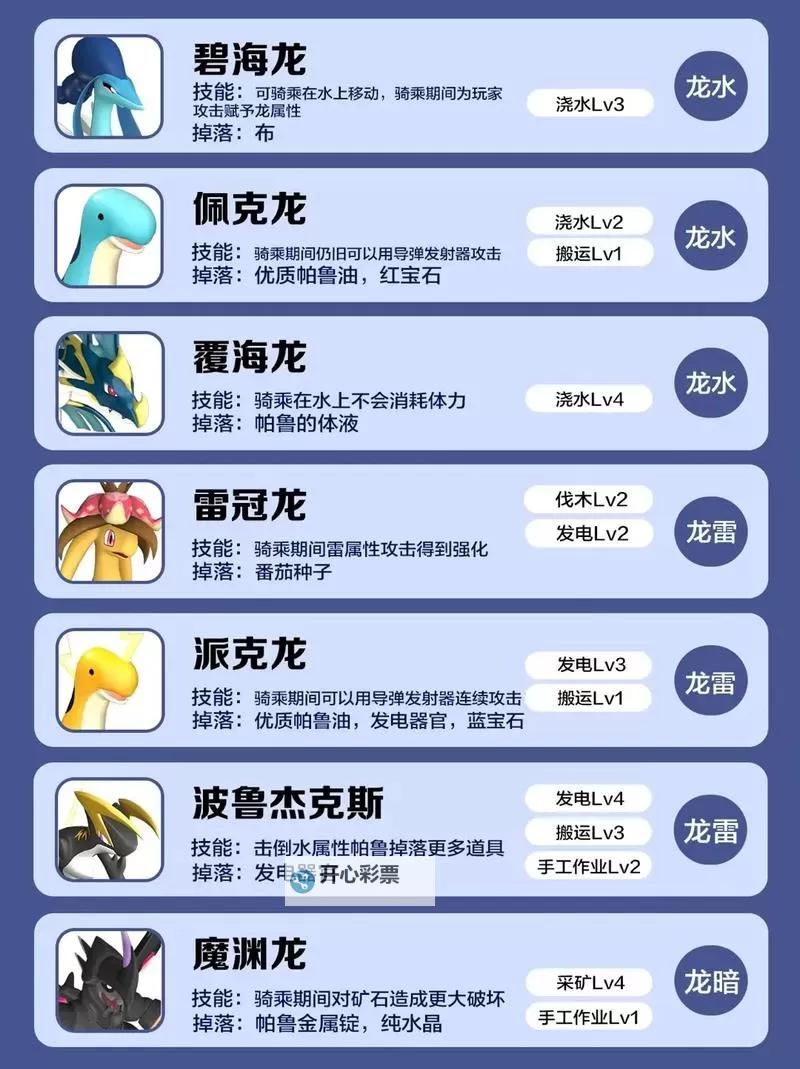 《幻兽帕鲁》图鉴推荐图1
