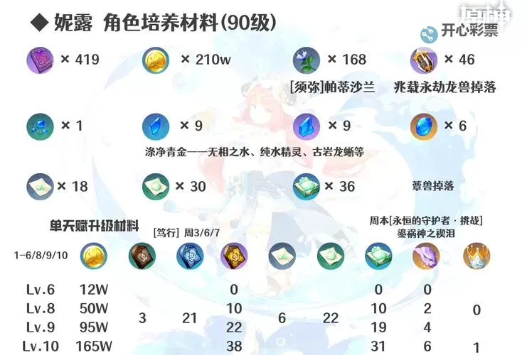 《原神》4.8妮露一图流养成攻略 妮露武器圣遗物及配队推荐图2