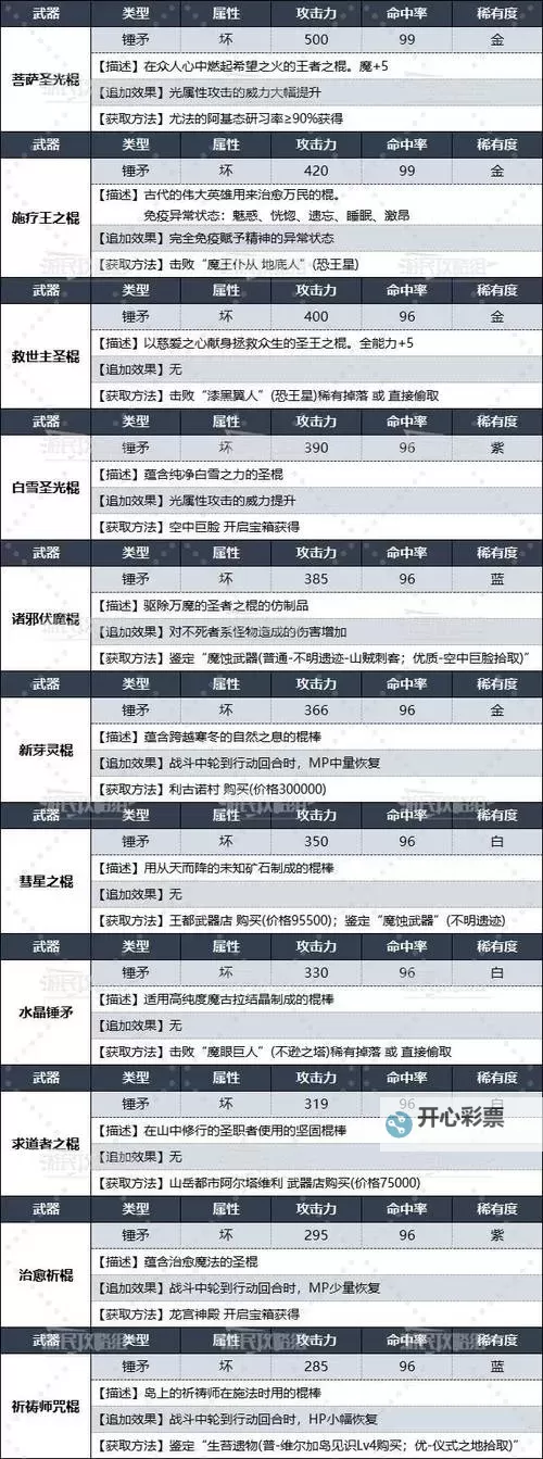 《暗喻幻想》一修大师修改器使用说明图1