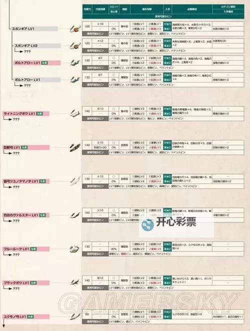 怪物猎人4 素材弓数值计算分析心得图1