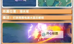 《原神》4.2新增8个地方传奇位置及打法一览