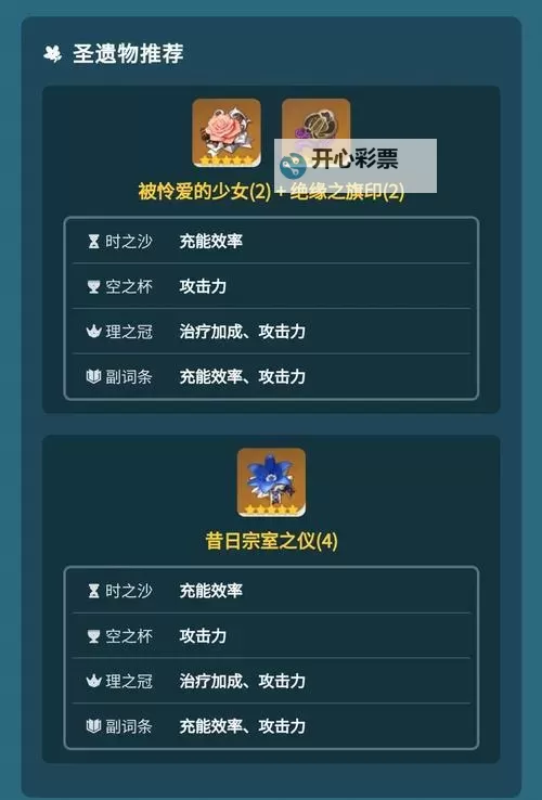 《原神》夏洛蒂角色及天赋突破材料一览 4.2夏洛蒂突破材料是什么图1