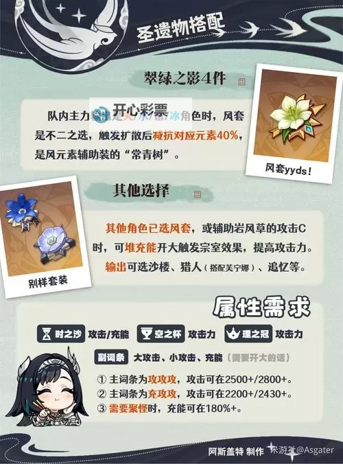 《原神》蓝砚圣遗物选择推荐 蓝砚圣遗物怎么选图2