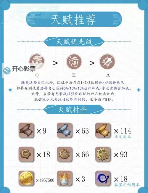 《原神》夏洛蒂角色及天赋突破材料一览 4.2夏洛蒂突破材料是什么图2