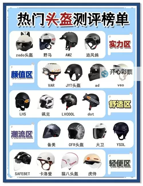 《绝地求生大逃杀》不同耐久头盔选择及减少效果分析图1