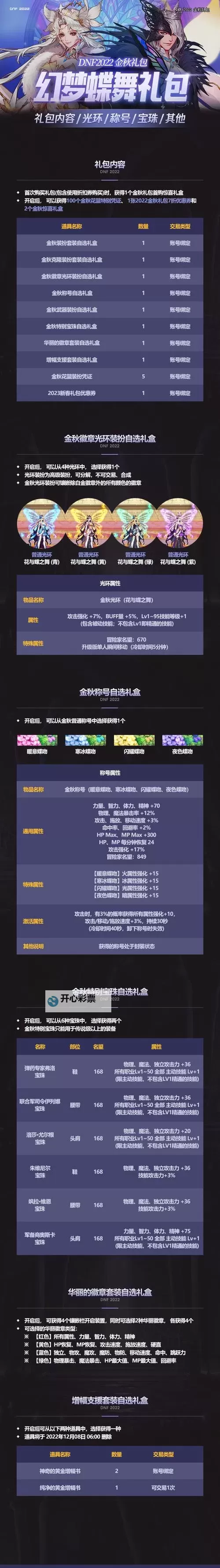 《DNF手游》金秋礼包内容一览 中秋套有哪些道具图2