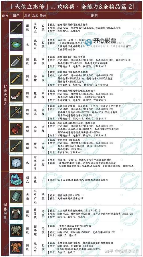《大侠立志传》EA版新手易物小技巧图1