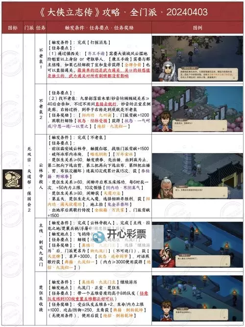 《大侠立志传》中小型门派详细介绍 中小型门派详细攻略图1