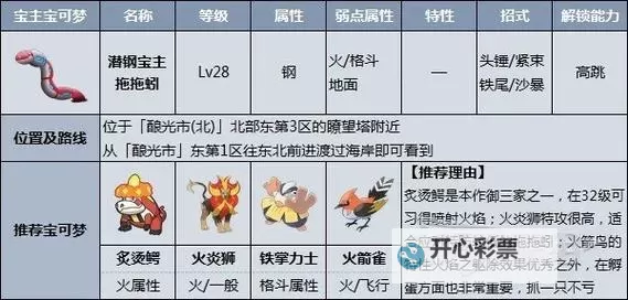 《宝可梦朱紫》体重招式威力一览图2