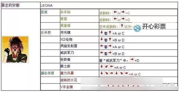 《拳皇14》键盘按键出招技巧 键盘怎么出招图1