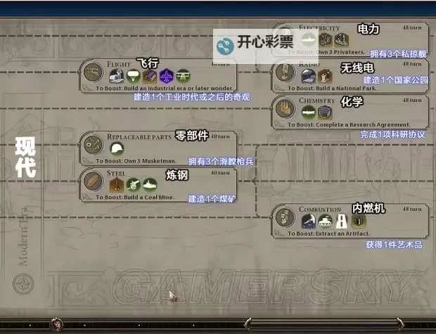 《文明6》政体背景资料及效果说明图1