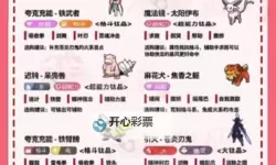 《宝可梦朱紫》体重招式威力一览