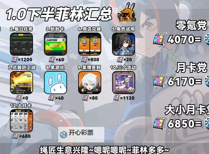 《绝区零》1.6上半菲林数量统计 1.6上半能获得多少菲林图1