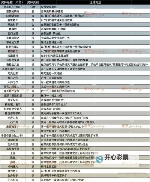 《生化危机4重制版》主线解谜关卡攻略图1