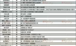 《生化危机4重制版》主线解谜关卡攻略