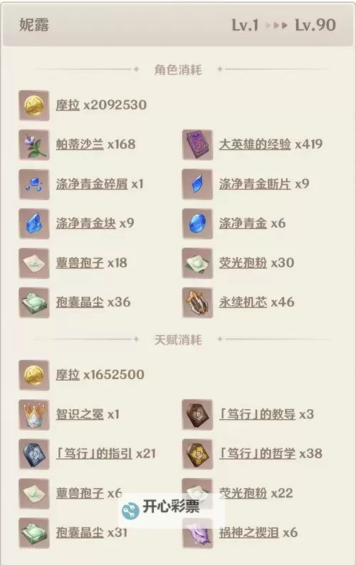 《原神》妮露突破材料帕蒂沙兰快速收集路线图1