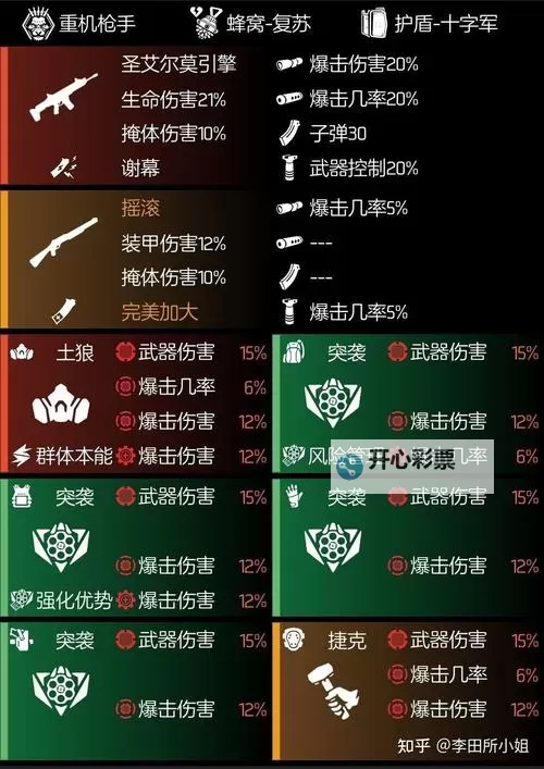 《全境封锁2》577机枪眩晕流配装指南图1