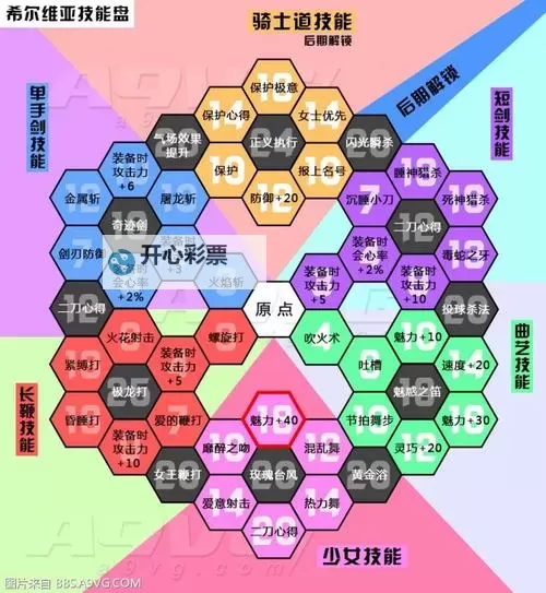 《勇者斗恶龙11》技能洗点位置 勇者斗恶龙11在哪洗点图2