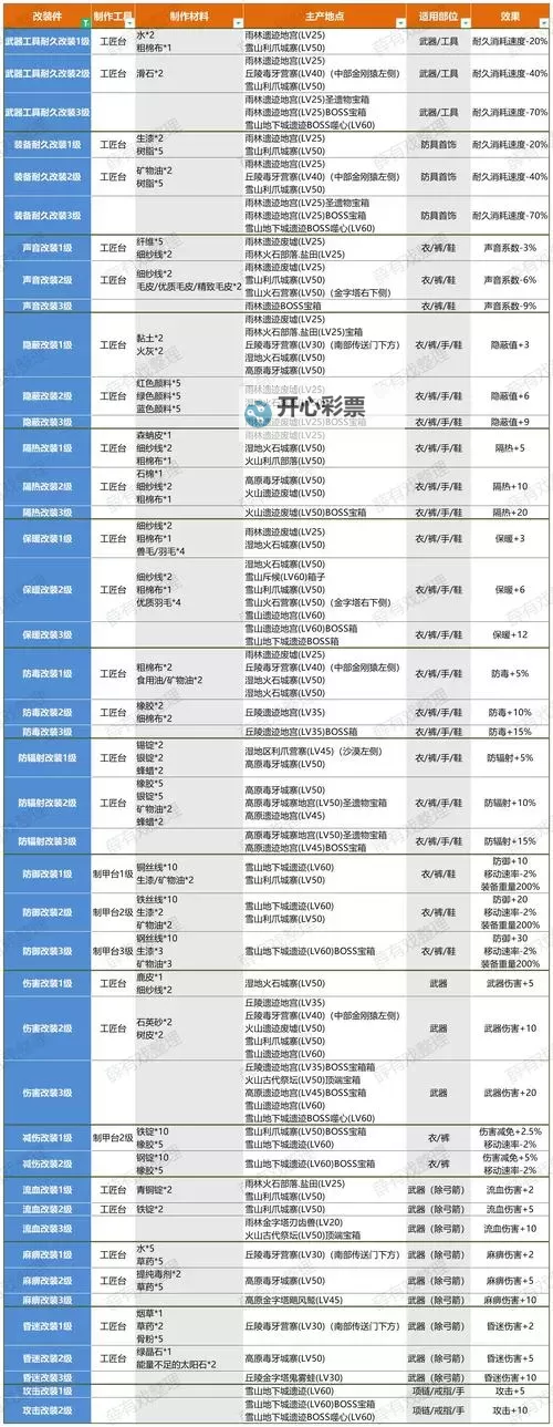 《灵魂面甲》面具及模块获取位置 面具如何获取图1