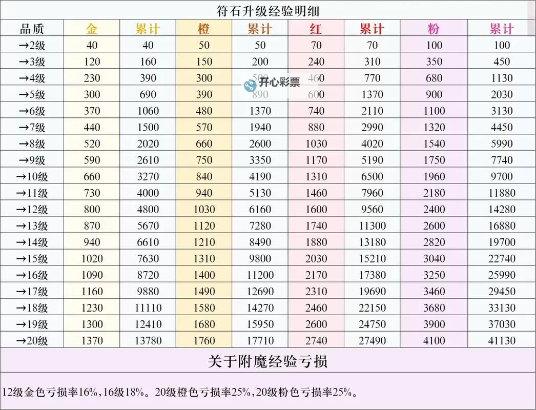 三刀符石怎么双开、多开？三刀符石双开助手工具下载安装教程图2