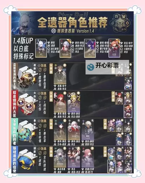 《崩坏星穹铁道》2.3新遗器及位面饰品解析 新增遗器适用角色推荐图1
